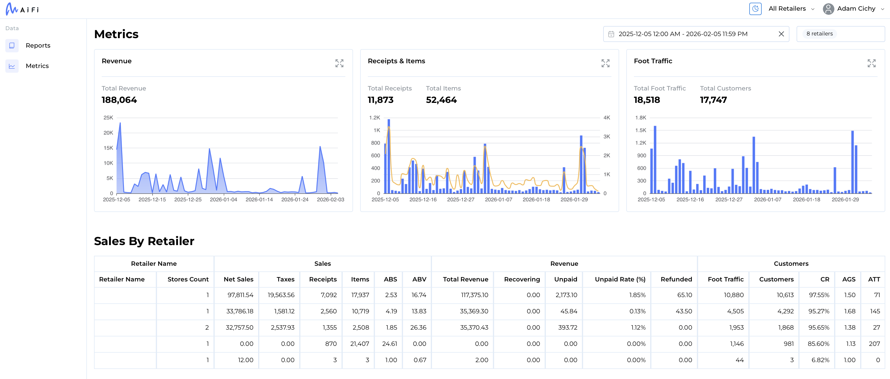 Enterprise Metrics dashboard